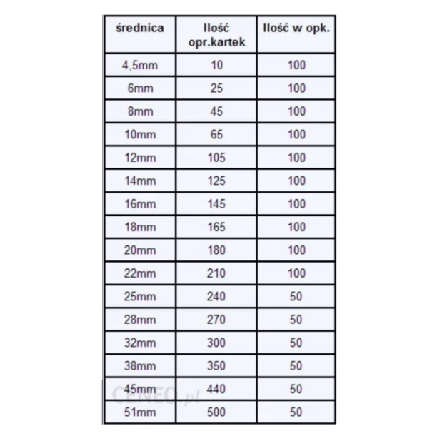 OKŁADKI - PRZÓD + TYŁ + GRZBIETY DO BINDOWANIA - CZARNE - 15 kpl. 1